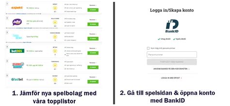 spelsidor med bankid|Spelbolag med BankID .